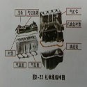 Engine basic set